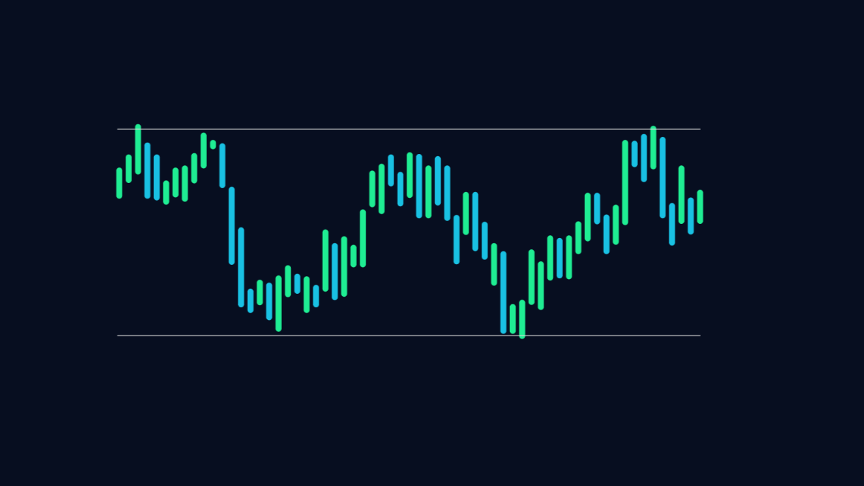 Mastering Forex Trading Strategy: Key Elements for Funded Account Success in 2025